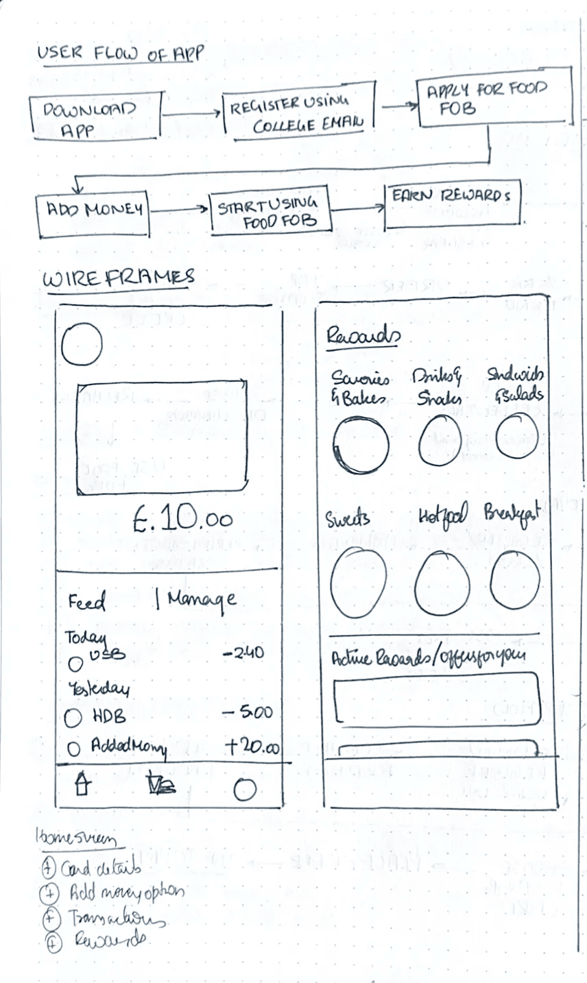 Wireframes