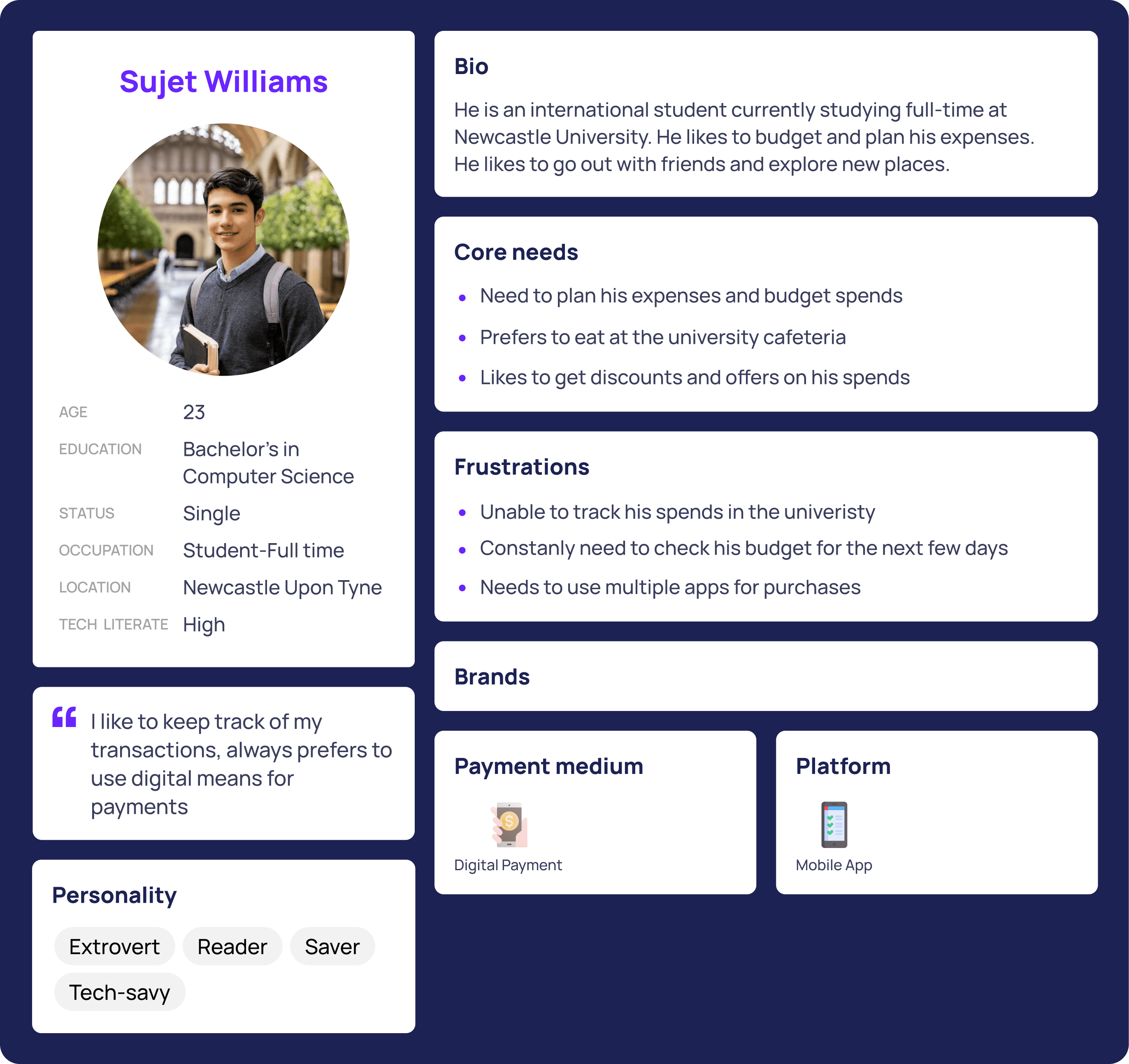 User persona