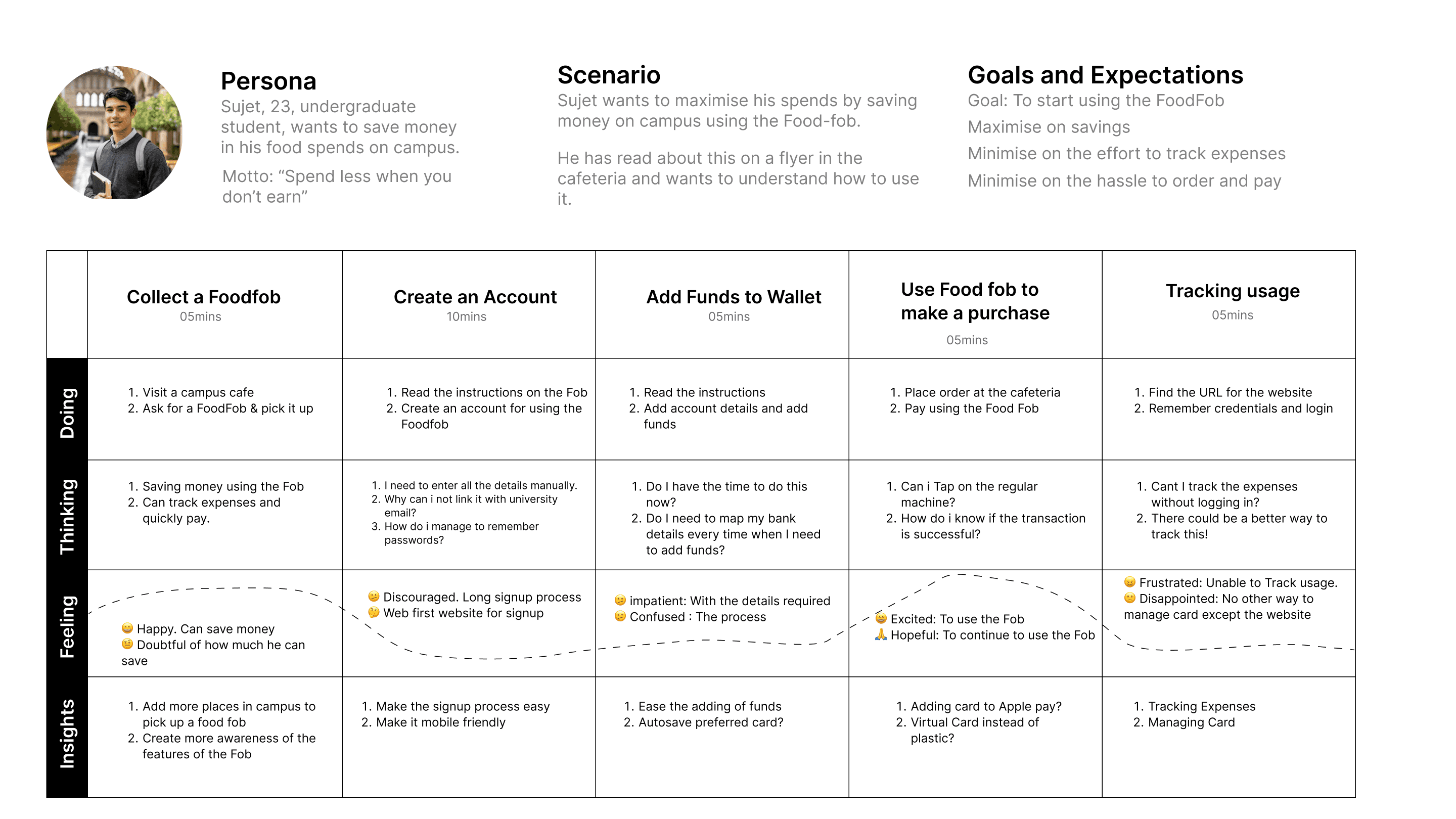 User journey