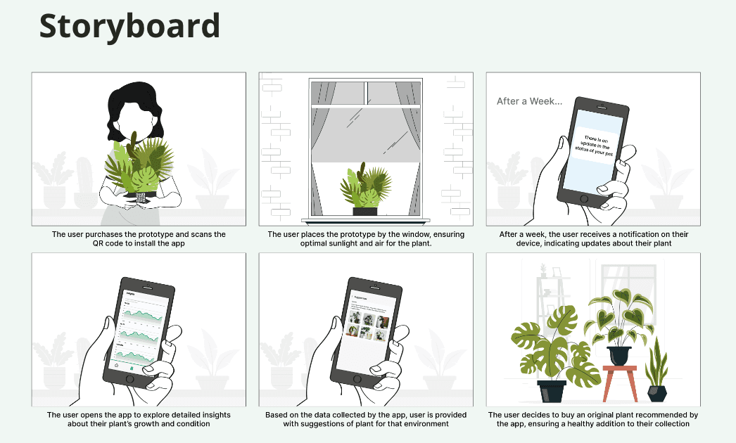 User journey and storyboard