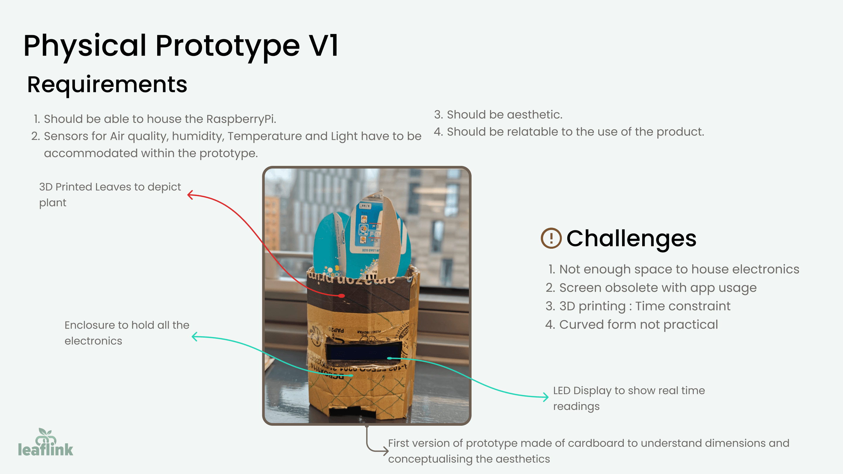 Physical prototype v1