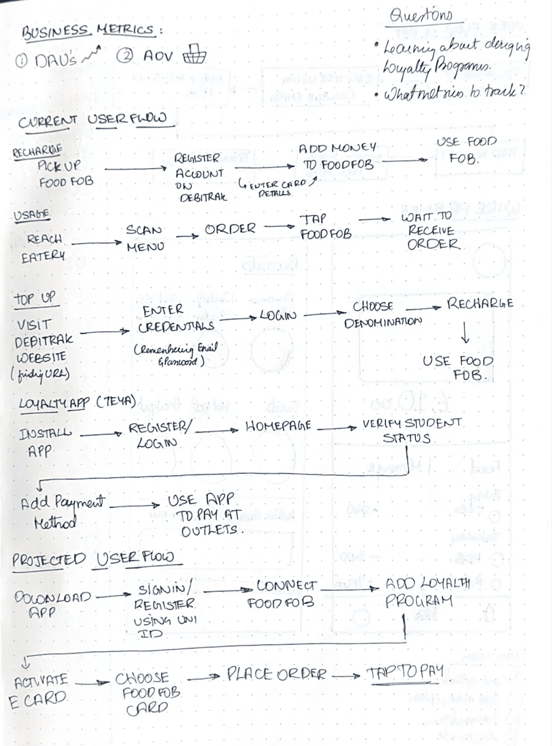 User flow