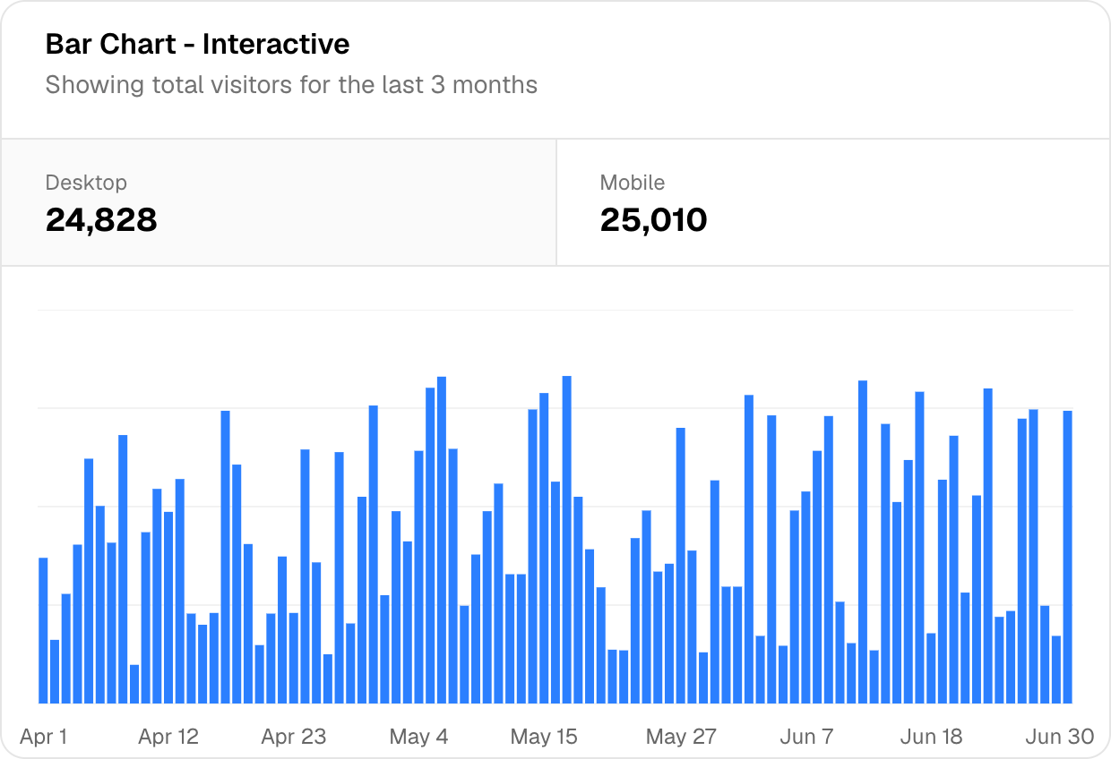 A bar chart card captured from the shadcn/ui charts page with DivGrab